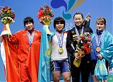 World Weightlifting Champioships